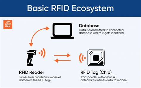 the beginner's guide to rfid systems pdf|basic rfid examples.